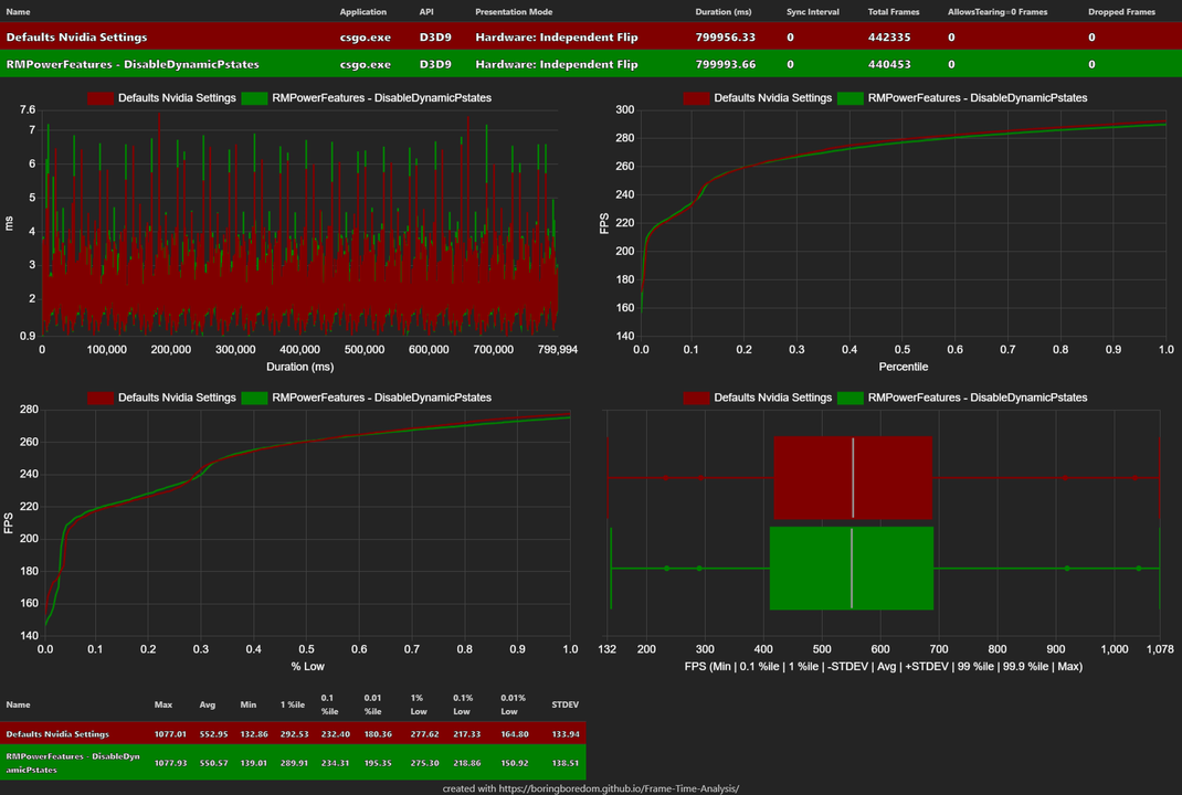 Debugging example 2